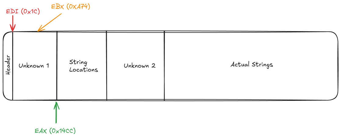 Where we currently stand